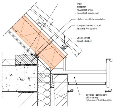 dakisolatie detailvoorbeeld