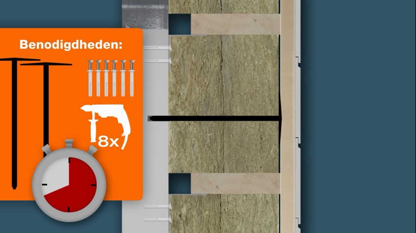 Illustratie van de benodigdheden en tijdsduur van het isoleren tussen houten regels.